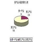 常州市钟楼区人力资源和社会保障局