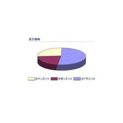 无锡市文大印刷包装有限公司
