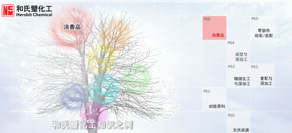 常熟市和氏璧新材料有限公司