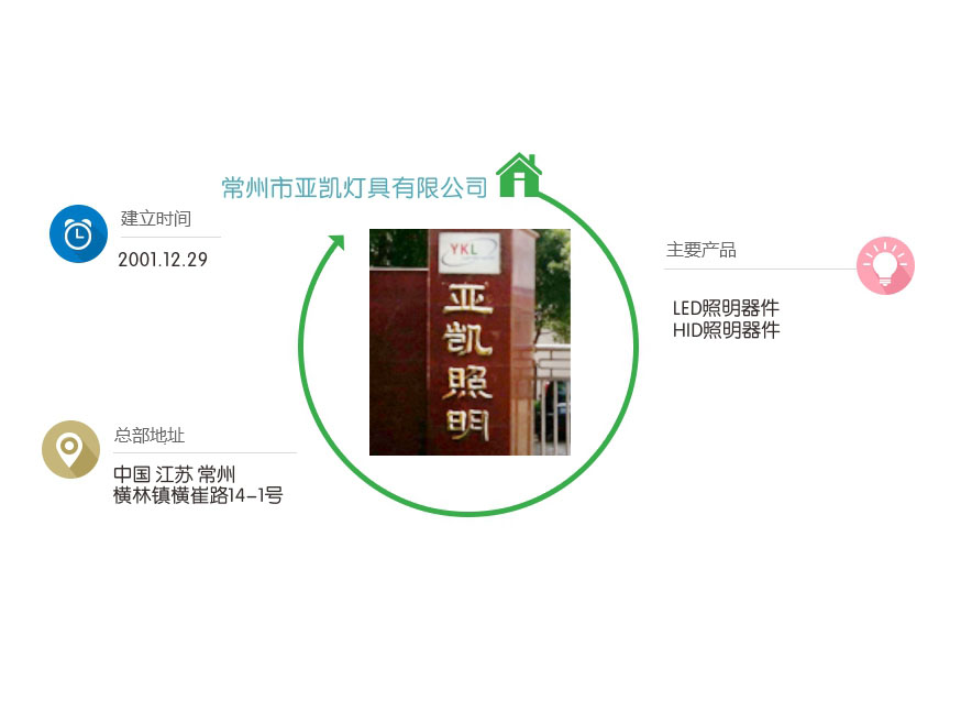 常州市亚凯灯具有限公司